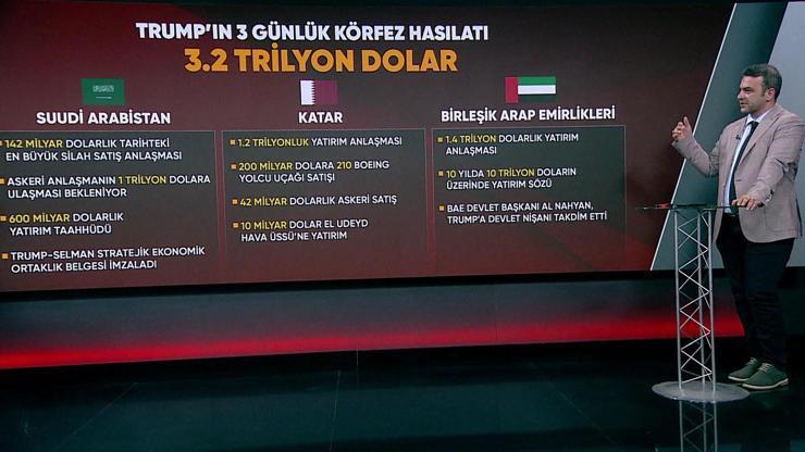 Trumpın Dijital Manhattan Projesi | Uzman isim yorumladı: ‘Silah anlaşmaları buzdağının görünen kısmı’