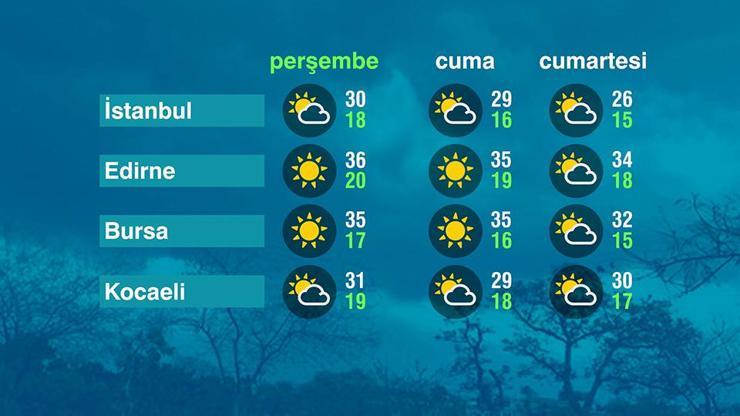 Hava Durumu (05-06-2025)