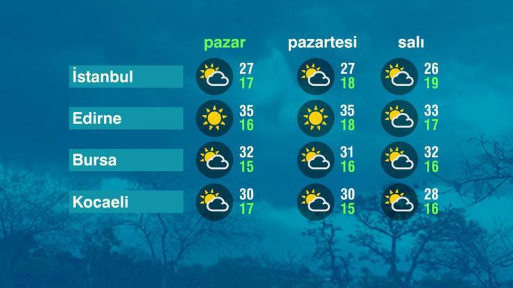 Hava Durumu (08-06-2025)