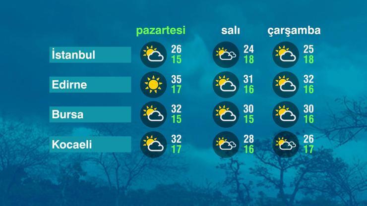 Hava Durumu (09-06-2025)