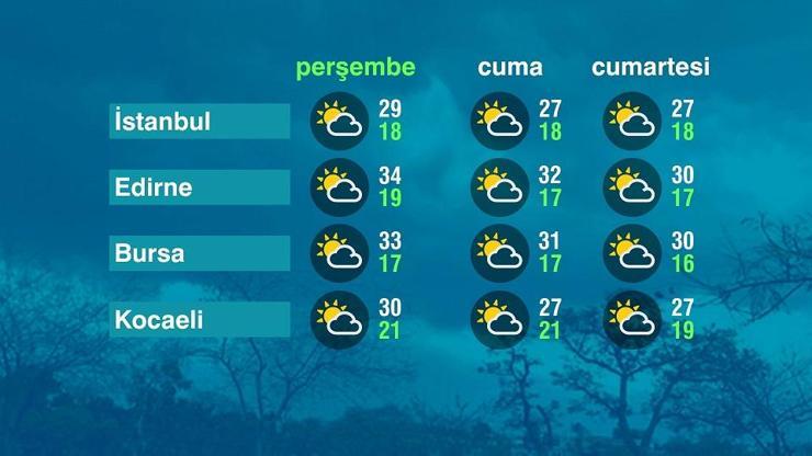 Hava Durumu (12-06-2025)