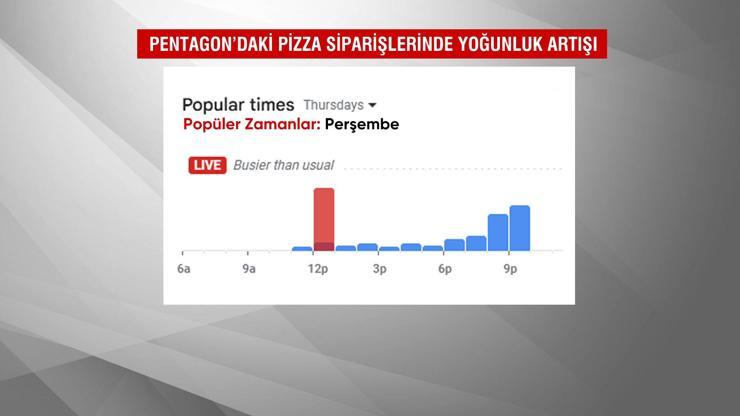 Pentagona Pizza, Savaş Geliyor Demek | Tesadüf mü, stratejik alarm mı