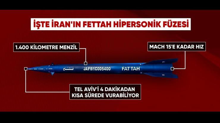 Hipersonik füzeler devreye sokuldu İran Demir Kubbeyi nasıl deldi