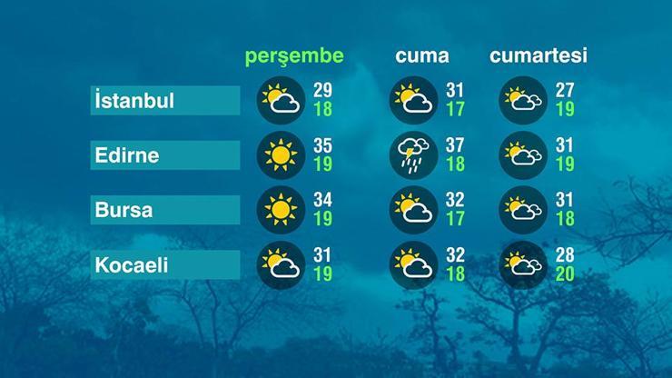 Hava Durumu (19-06-2025)