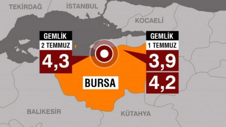 Gemlik beşik gibi Depremlerin anlamı ne Son uyarı mı Uzmanlar değerlendirdi