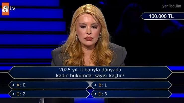 2025 yılı itibarıyla dünyada kadın hükümdar sayısı kaçtır?