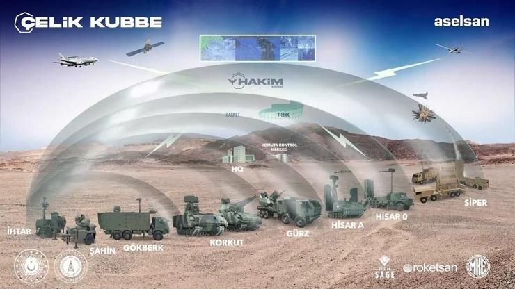 Savunma fuarına geri sayım: İlk kez hangi ürünler görücüye çıkacak