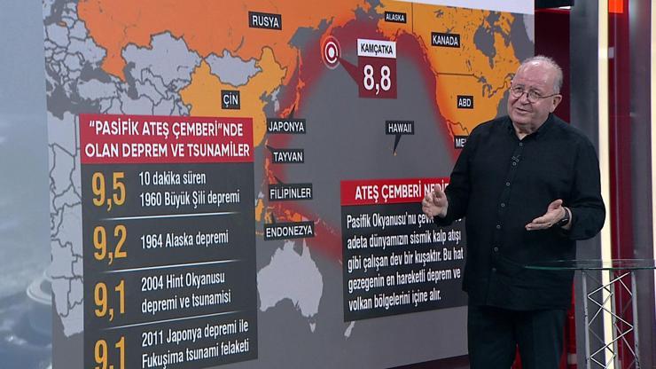 Pasifikte Deprem Başka, Türkiyede Başka | Deprem Uzmanı Ersoy: ‘9 büyüklüğünde deprem mümkün değil