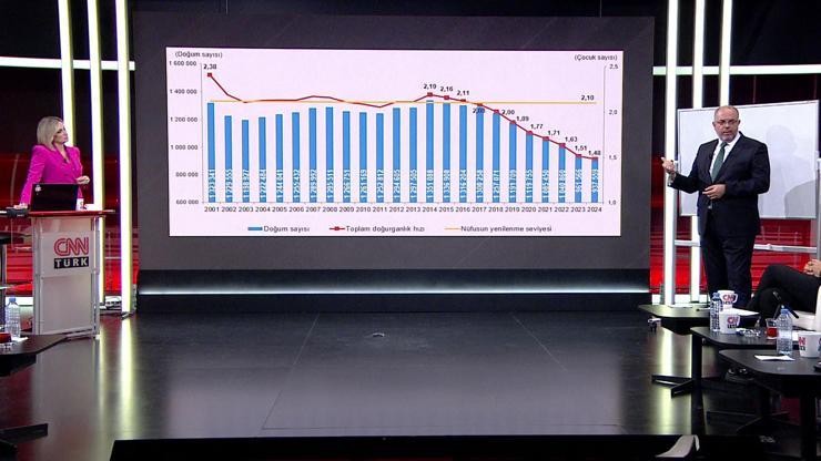 Prof. Dr. Erhan Afyoncu: Diploma işe yaramıyor; 12 yıl zorunlu eğitim kalkmalı, 8 yıl eğitim yeter