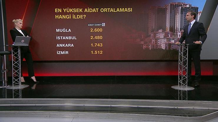 Aidatlar kiraları geçti: Denetim yolda