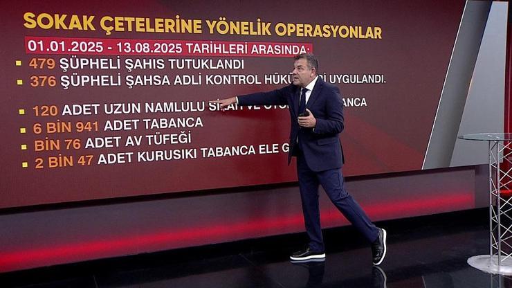 479 şüpheli tutuklandı Sokak çeteleri nasıl durdurulacak