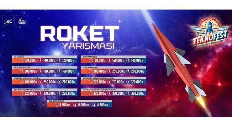Gökyüzüne meydan okuyan gençler Aksaray’da yarışacak
