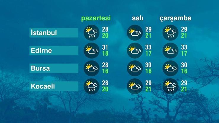 Hava Durumu (08-09-2025)