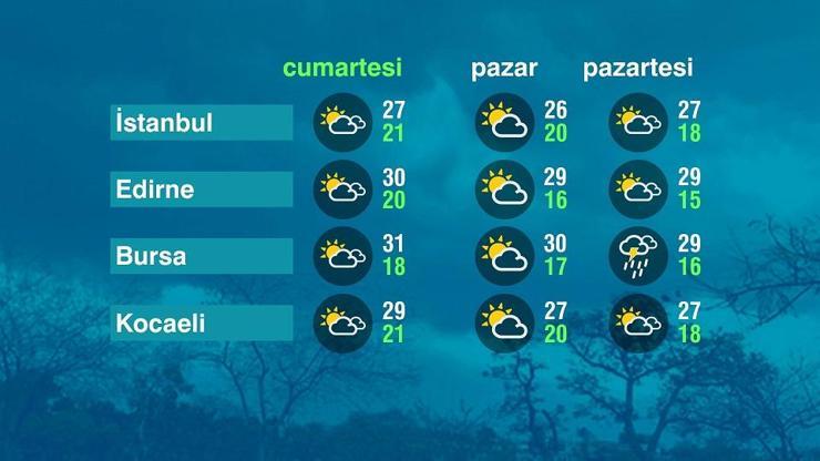 Hava Durumu (13-09-2025)