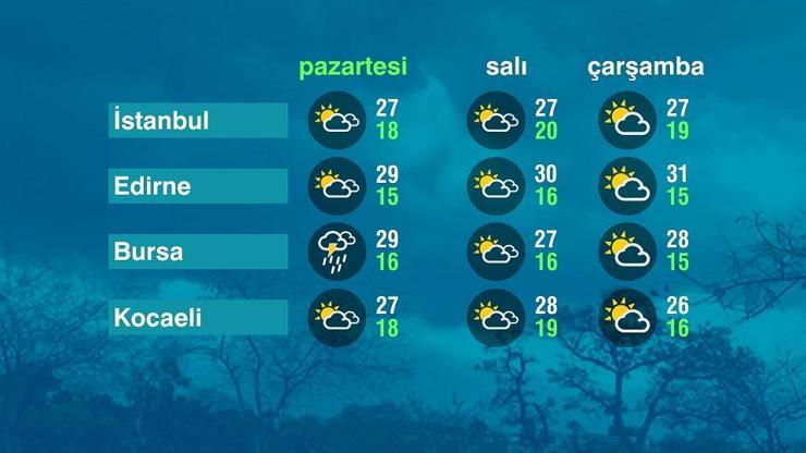 Hava Durumu (15-09-2025)