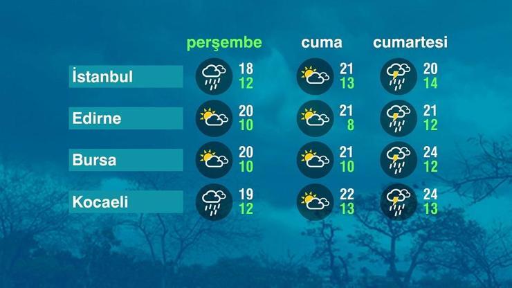 Hava Durumu (16-10-2025)