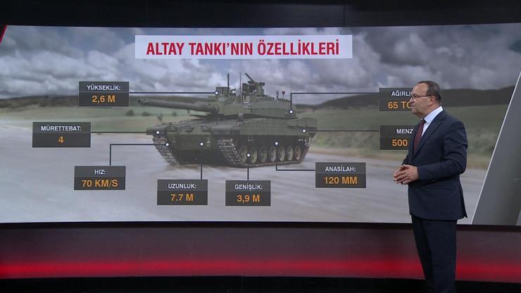 Yerli gücün zırhlı sembolü: Altay tankı artık sahada