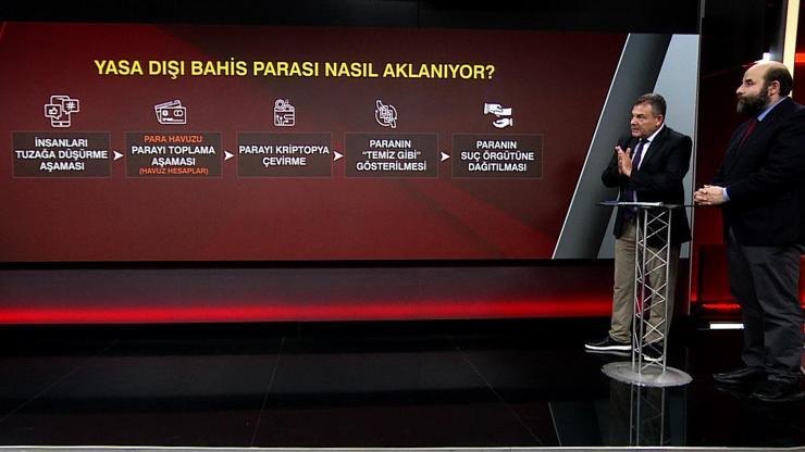 Yasa dışı bahis çetelerinin finans ağı: Ödeme sistemleri neler, nasıl engellenir