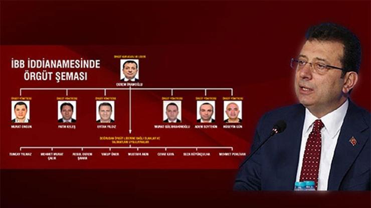 SON DAKİKA | Mahkeme kararını açıkladı: İmamoğlu suç örgütü davası başlıyor