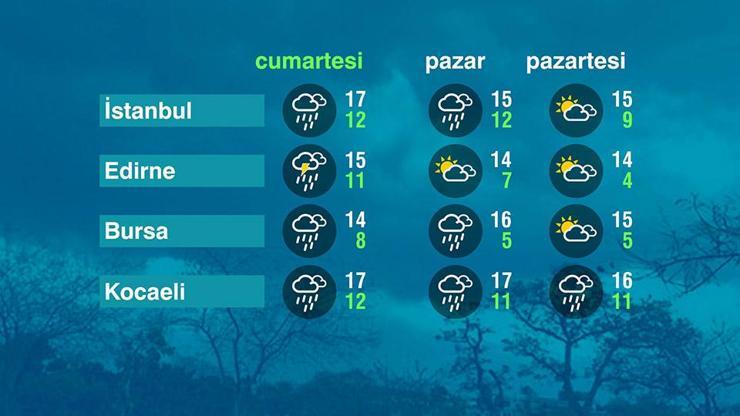 Hava Durumu (29-11-2025)