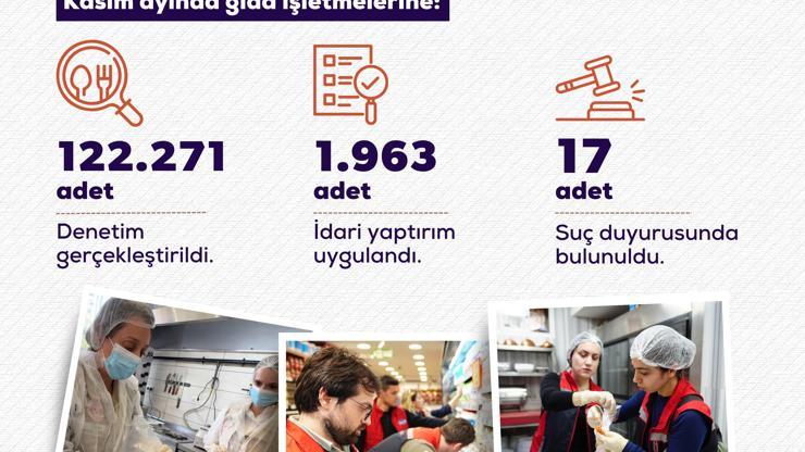Bakan Yumaklı: Kasımda 122 bin 271 gıda denetimi gerçekleştirdik Bakan Yumaklı: Kasımda 122 bin 271 gıda denetimi gerçekleştirdik