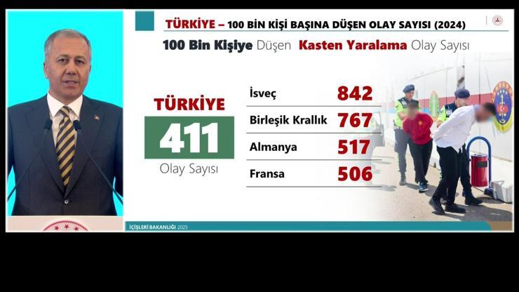  Suç örgütü elebaşlarını yakalıyoruz