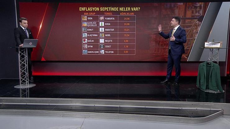 Hangi üründeki değişim enflasyonu nasıl etkiler