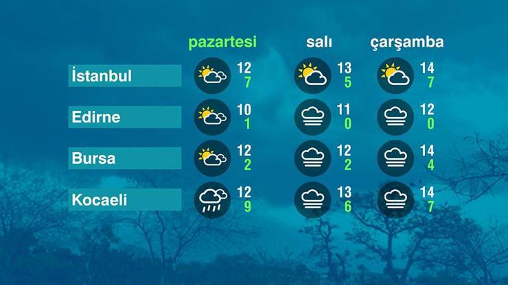 Hava Durumu (15-12-2025)