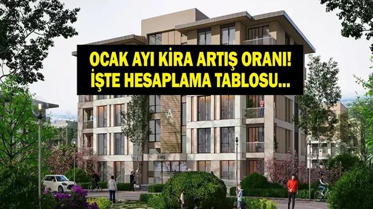2026 OCAK AYI KİRA ARTIŞI HESAPLAMA: 2026 Ocak ayı kira zammı yüzde kaç oldu TEFE-TÜFE ile Ocak ayı ev ve iş yeri kira zammı nasıl hesaplanır İşte Ocak 2026 kira zammı hesaplama tablosu