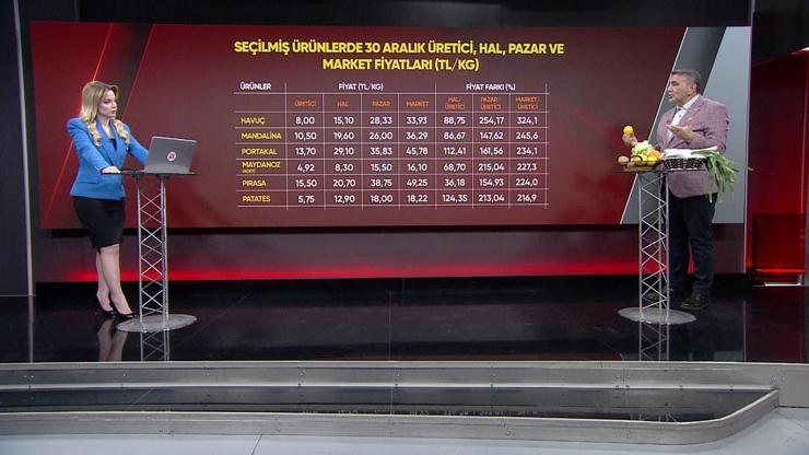 Tarla, hal, pazar çıkmazı... Ürün fiyatlarındaki uçurum neden