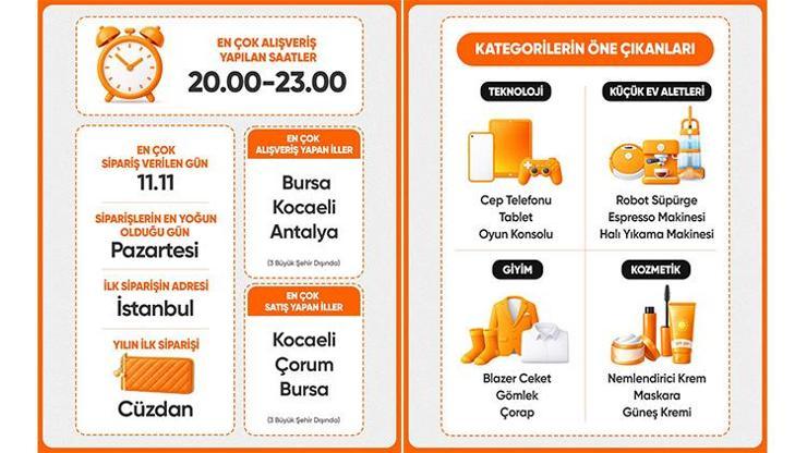 2025 alışveriş tercihlerinde ‘teknoloji’ detayı 2025 alışveriş tercihlerinde ‘teknoloji’ detayı