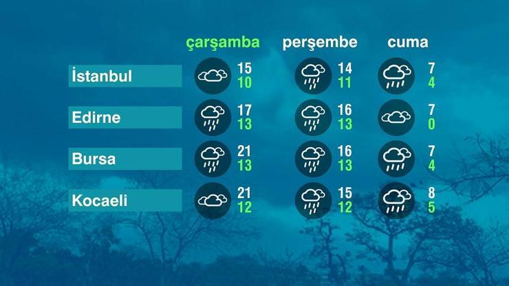 Hava Durumu (07-01-2026)