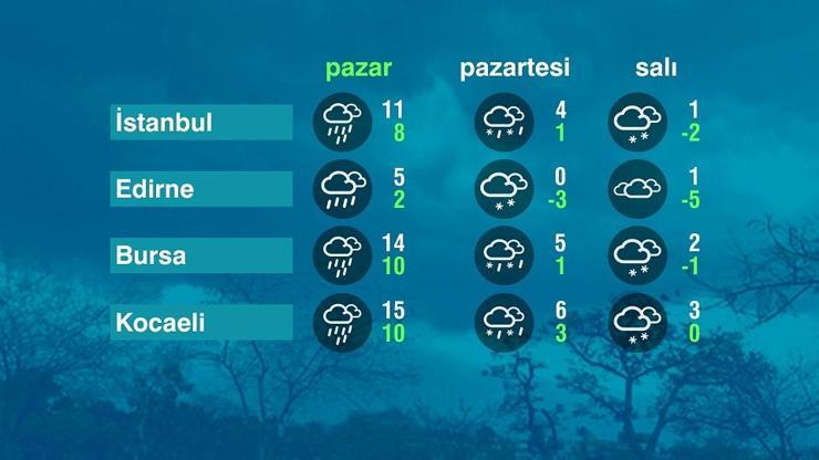 Hava Durumu (11-01-2026)