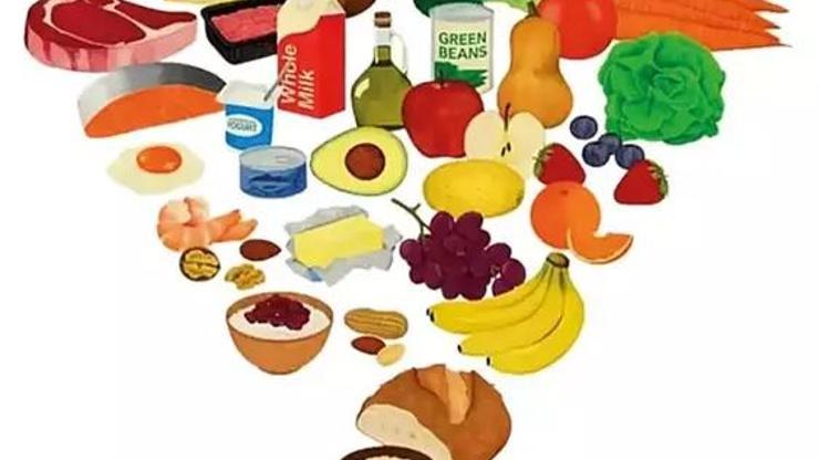 Yeni Besin Piramidi Tartışılıyor Karbonhidratları Tamamen Kesmeli mi Hangi Besinler Bağırsak Florasını Bozuyor İşte Tüm Detaylar
