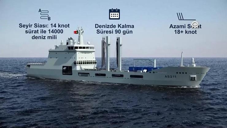 DDEV PROJE: Türkiyeden Portekize gemi ihracatı