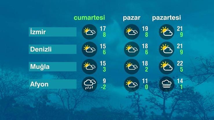 Hava Durumu (11-04-2026)