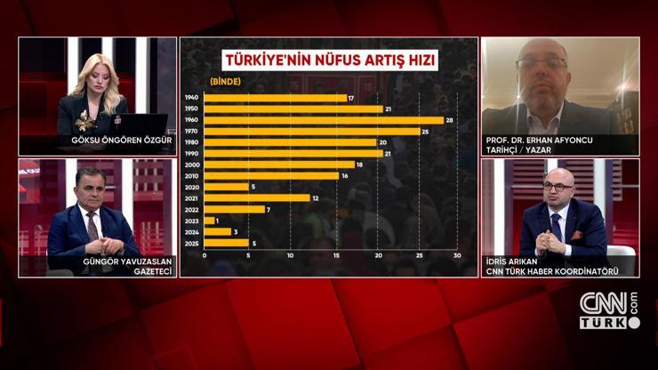 “Doğum oranı düşüyor, Türkiye yaşlanıyor” uyarısı