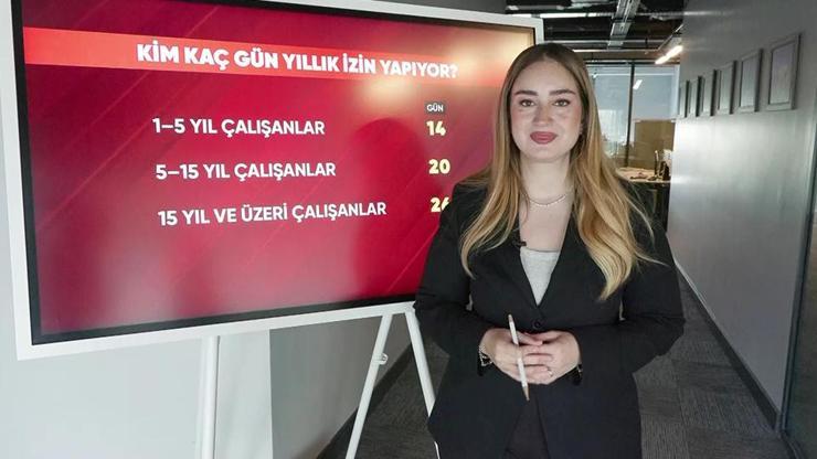 Hangi çalışan kaç gün izin yapar