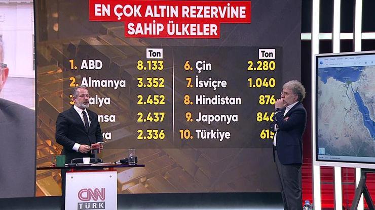 İşte en çok altın rezervine sahip ülkeler: Türkiyede yastık altı detayı