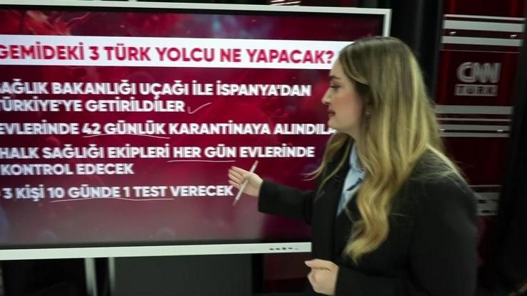 Hantavirüs nedir, nasıl bulaşır