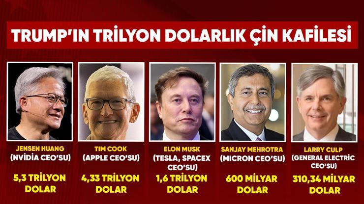 BlackRock detayı Trump’tan Çin’e ‘Trilyonluk Kafile’ | Özel Haber