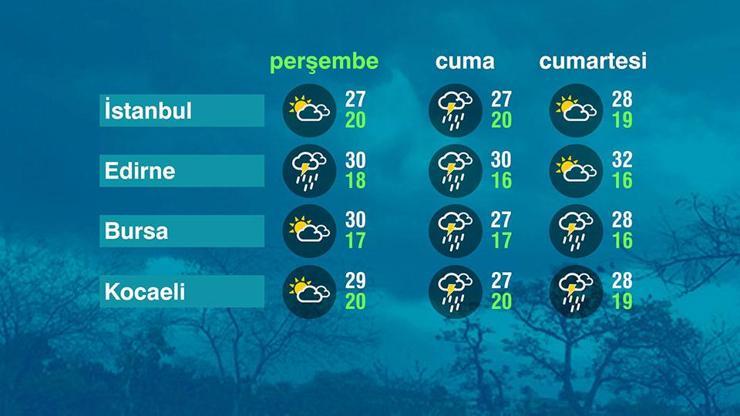 Hava Durumu (18-06-2026)