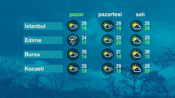 Hava Durumu (21-06-2026)