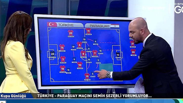 A Millî Takımımız, Paraguay’ı nasıl mağlup eder? Semih Sezerli’den galibiyetin şifreleri A Millî Takımımız, Paraguay’ı nasıl mağlup eder? Semih Sezerli’den galibiyetin şifreleri
