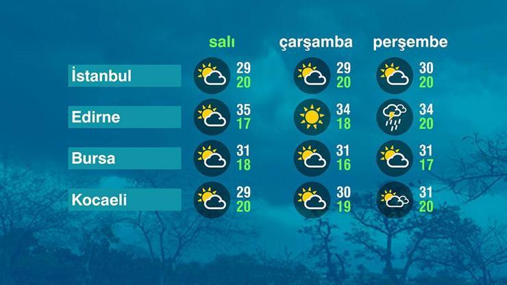 Hava Durumu (23-06-2026)