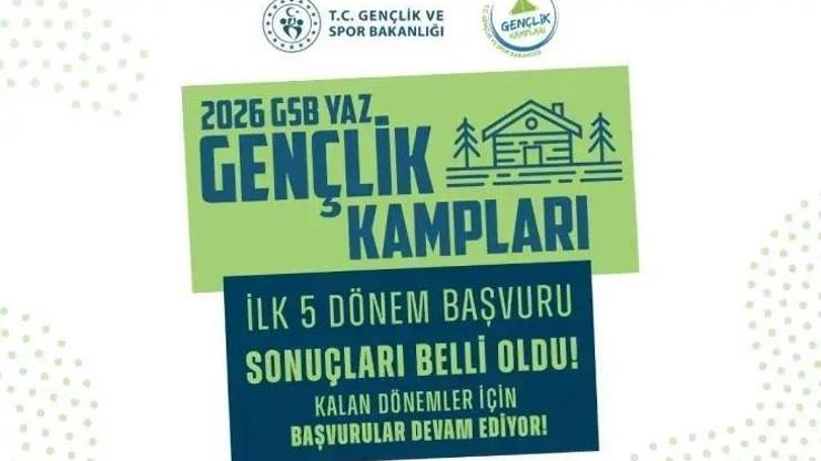  Yeni Başvurular Ne Zaman? 2026 Yaz Gençlik Kampları İlk 5 Dönem Sonuçları ve Yeni Takvim