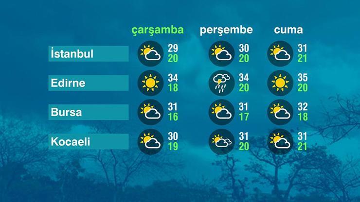 Hava Durumu (24-06-2026)