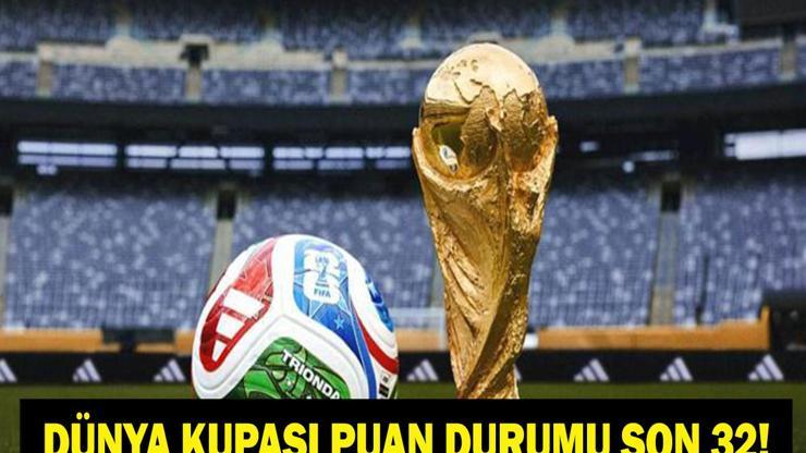 2026 FIFA DÜNYA KUPASI PUAN DURUMU: 48 Takımlı 2026 Dünya Kupası’nda Kim Kaçıncı Sırada Türkiye Kaçıncı Sırada Son 32’ye Kalan Takımlar