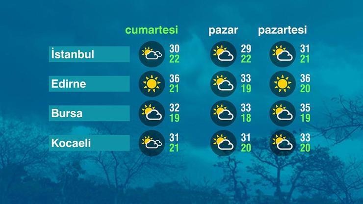Hava Durumu (27-06-2026)