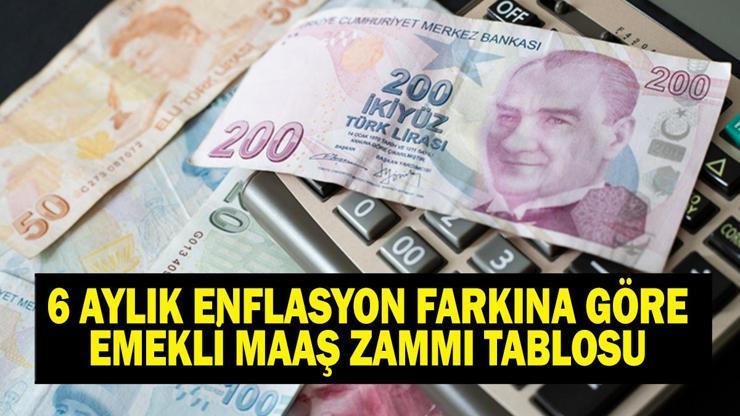 ZAMLI EMEKLİ MAAŞ TABLOSU TEMMUZ 2026: 6 aylık enflasyon farkına göre Bağ-Kur, SGK 4A, 4B, 4C emekli maaş zammı ne kadar oldu SGK ve Bağ-Kur emeklileri dikkat